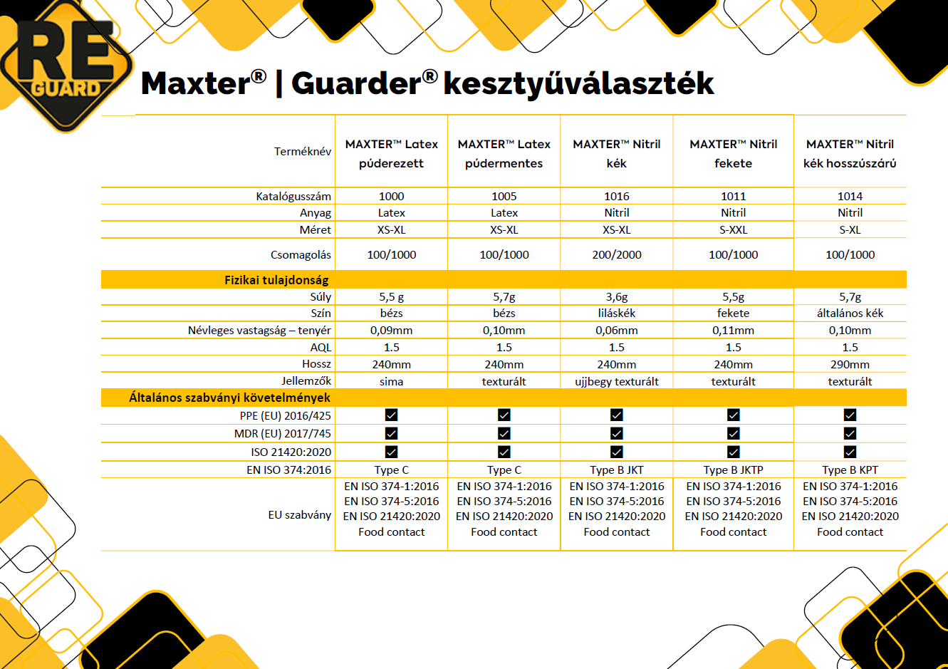 MAXTER™ | GUARDER® kesztyűválaszték
