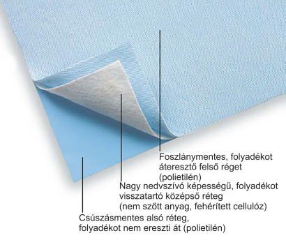 Chemoprotect Arbeitsunterlage, steril, 41x54cm, 50 pcs/box