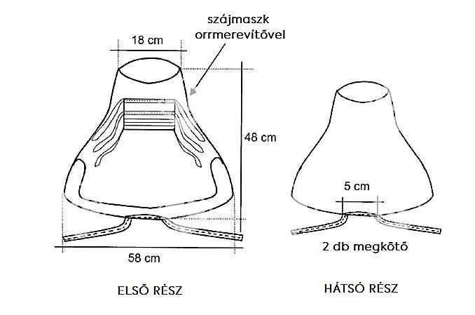 Cleanguard Haube mit integrierter Maske