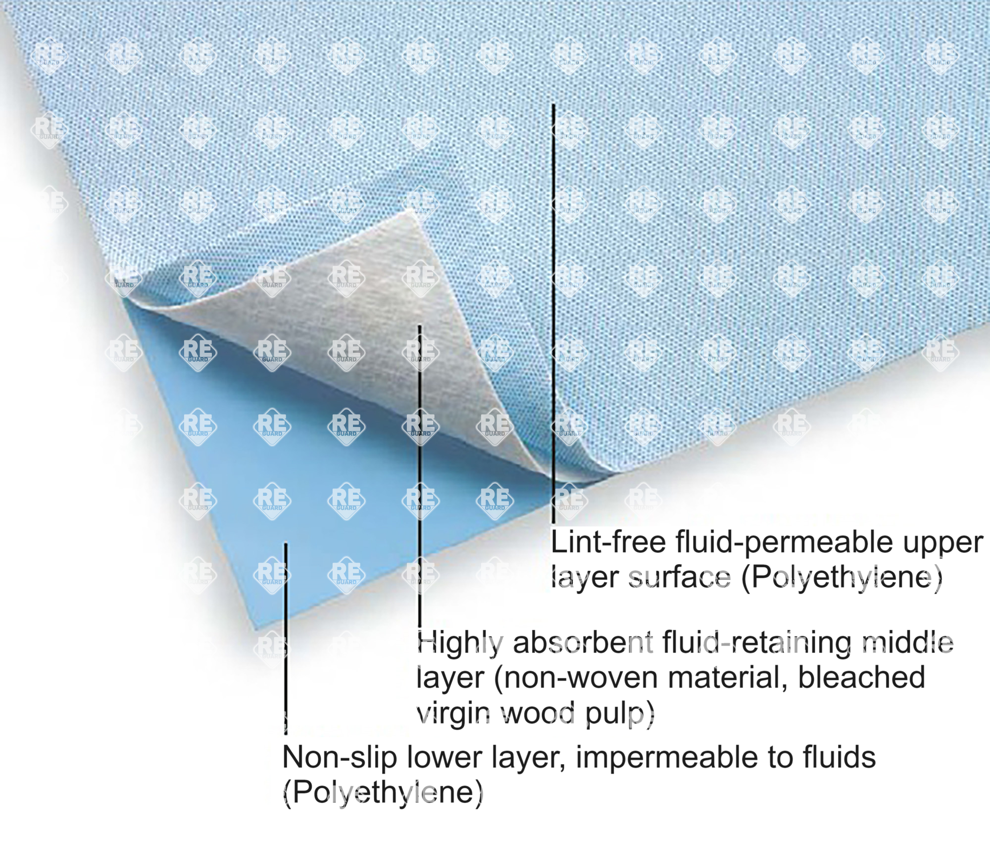 Chemoprotect Arbeitsunterlage, steril, 41x54cm, 50 pcs/box