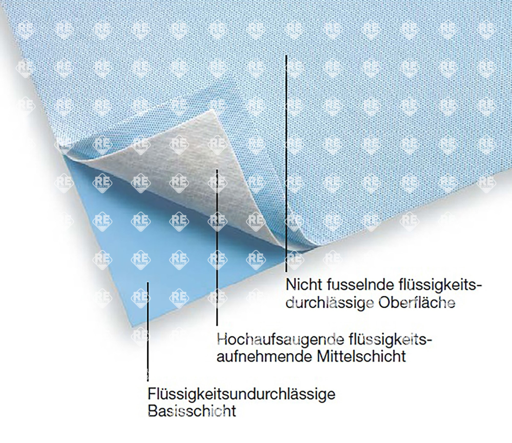 Chemoprotect Arbeitsunterlage, steril, 41x54cm, 50 pcs/box