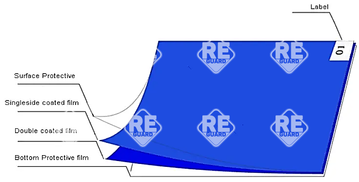 Antibakterielle Klebematte 45x115 30-lagig 10 Pak/Krt blau